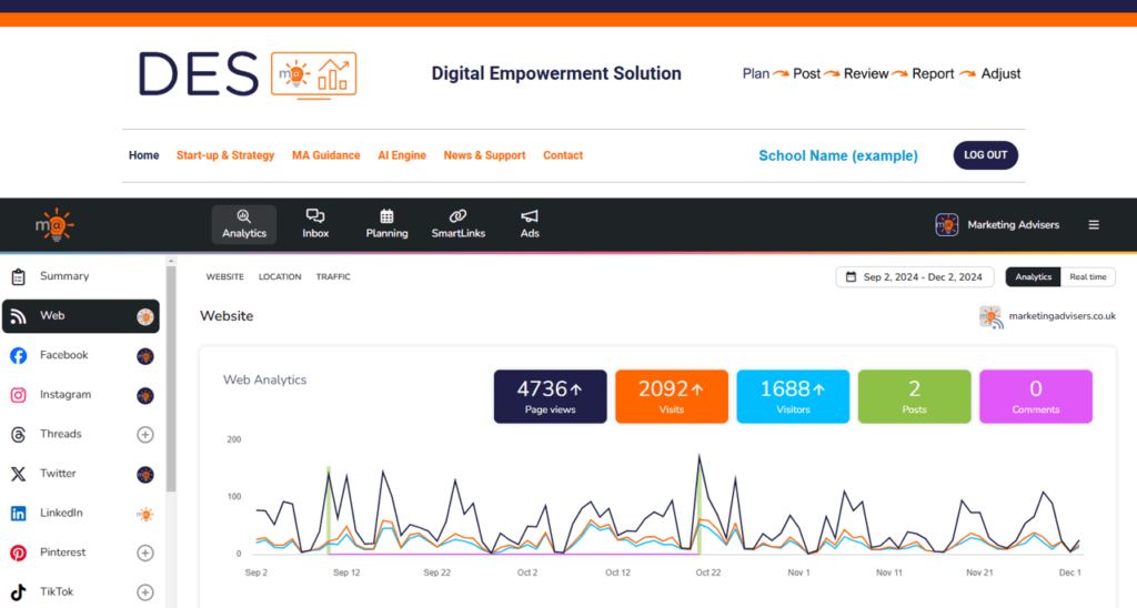 DES - Digital platform